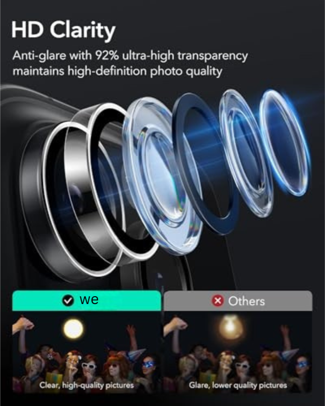 Camera Lens Protector Rings